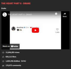 Drake’s ‘The Heart Part 6’ Racks Up 1 Million Dislikes on YouTube